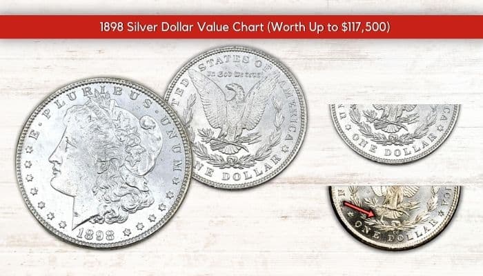 1898 Silver Dollars Errors