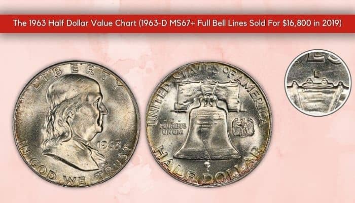 1963 Half Dollar Errors