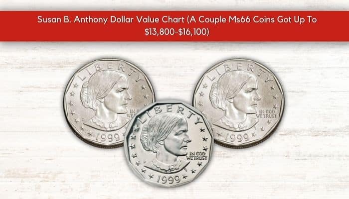 Estimating the Value of the Susan B. Anthony Dollar