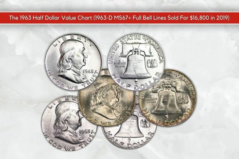 The 1963 Half Dollar Value Chart (1963-D MS67+ Full Bell Lines Sold For $16,800 in 2019)