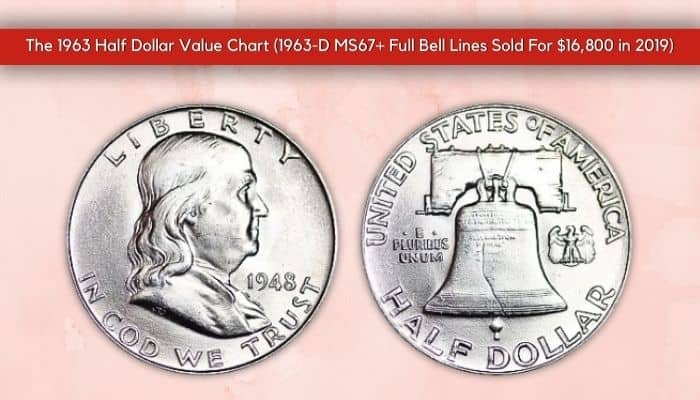 The History of the 1963 Half Dollar Coin