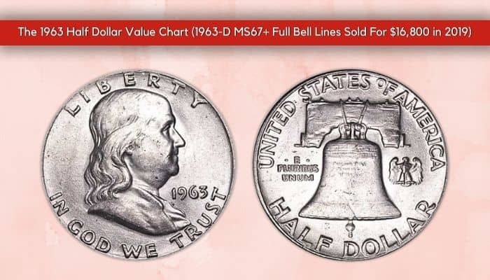 The Value of a 1963 Half Dollar