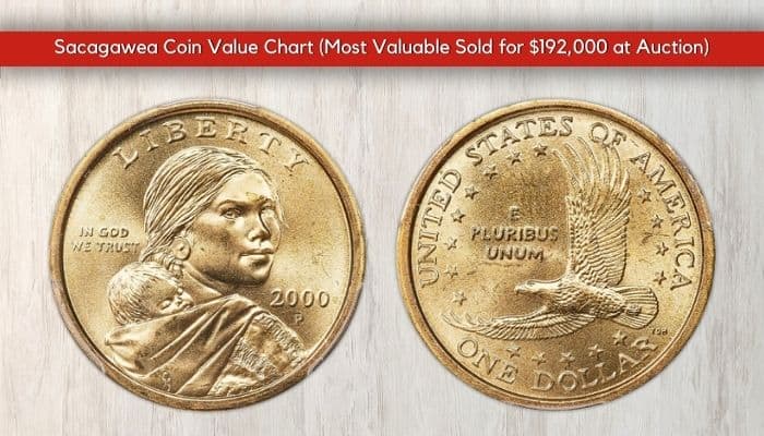Evaluating Sacagawea Dollars