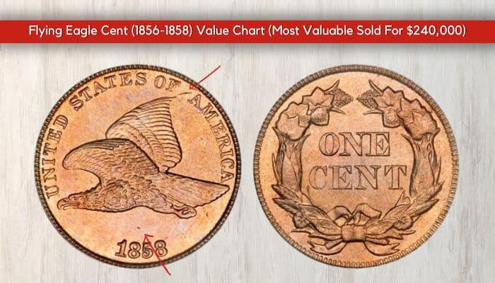 Flying Eagle Cent Minting Errors