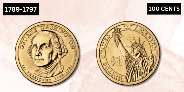 John Adams Dollar Coin - USA Coin Book