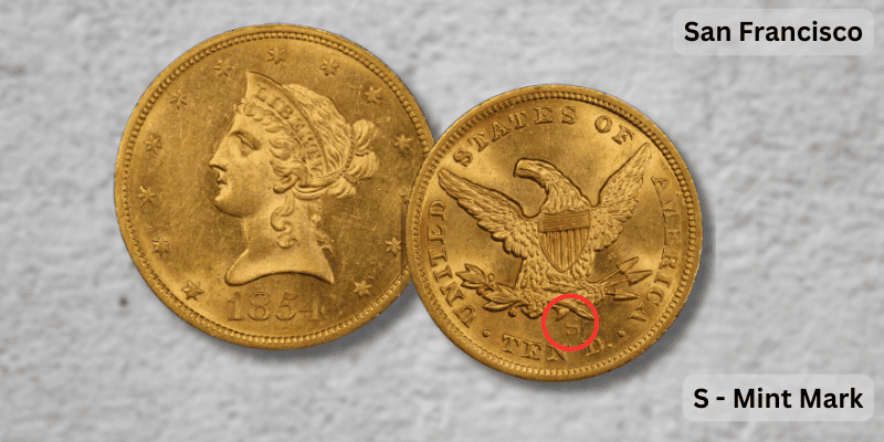 What is a Mint Mark on a Coin - U.S. Mints that Still Operate